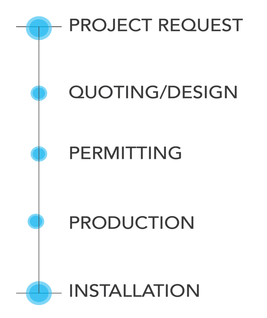Sign Process